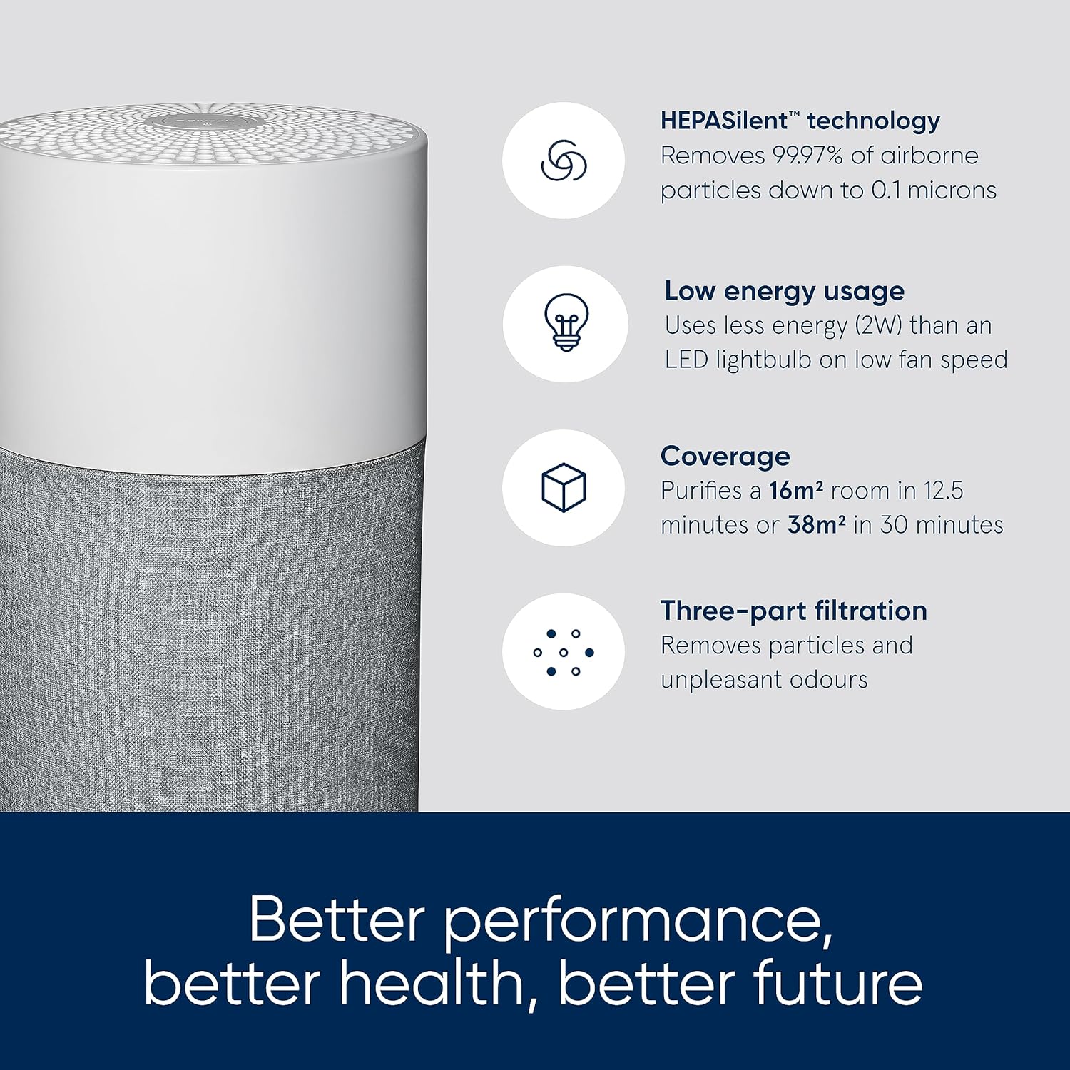 Blueair - تصفیه کننده هوا 511 آبی خالص ، فیلتر ترکیبی هپازیلنت، از بین بردن ذرات 99.97 ٪