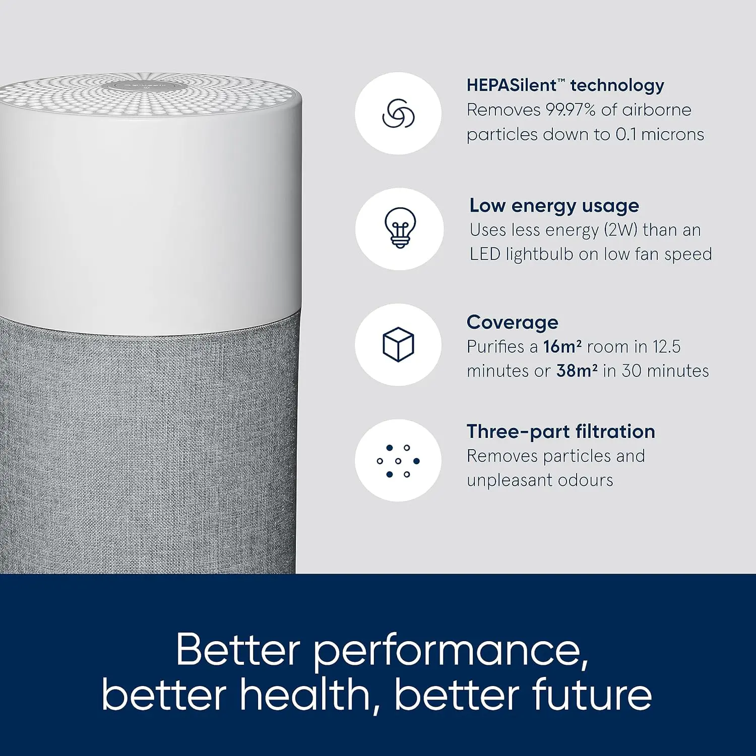 Blueair - تصفیه کننده هوا 511 آبی خالص ، فیلتر ترکیبی هپازیلنت، از بین بردن ذرات 99.97 ٪