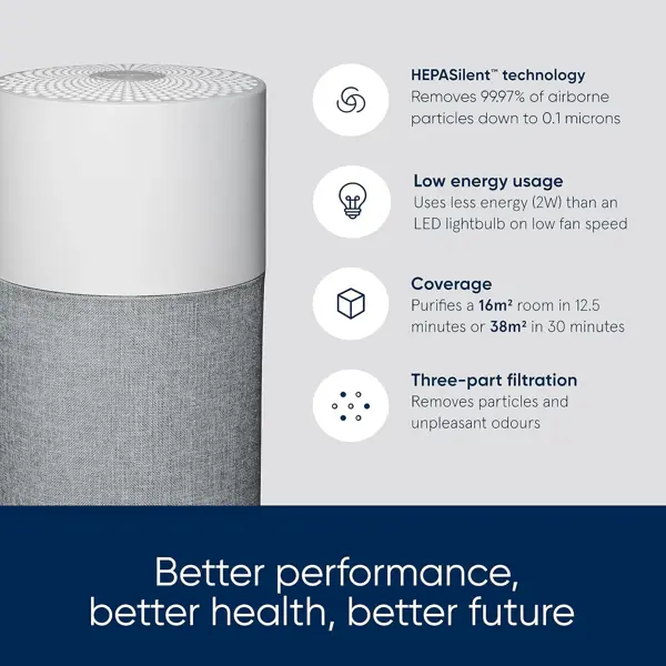 Blueair - تصفیه کننده هوا 511 آبی خالص ، فیلتر ترکیبی هپازیلنت، از بین بردن ذرات 99.97 ٪